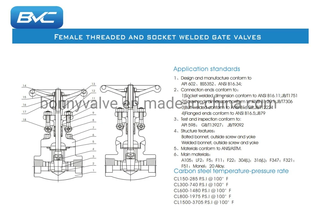 15mm-50mm Screwed and Sw Forged Gate Valves