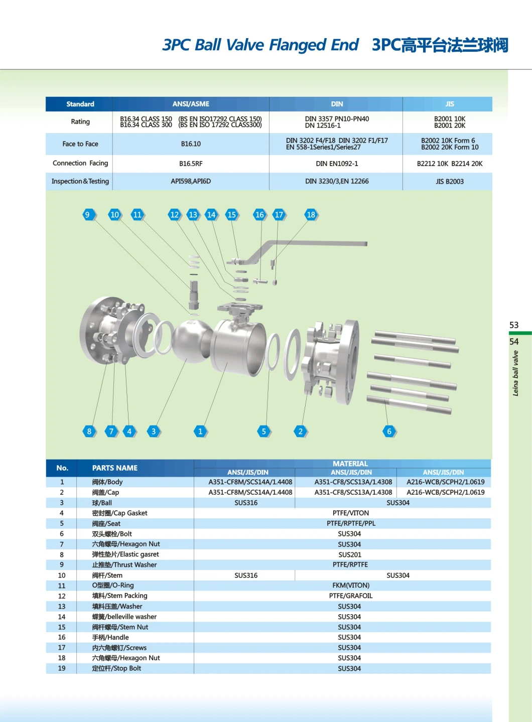 Cast Forged Stainless Steel Industrial Mounted Trunnion Ball Valve with Flange RF or Bw Ends Direct Mounting Pad DIN Pn16 Ball Valve